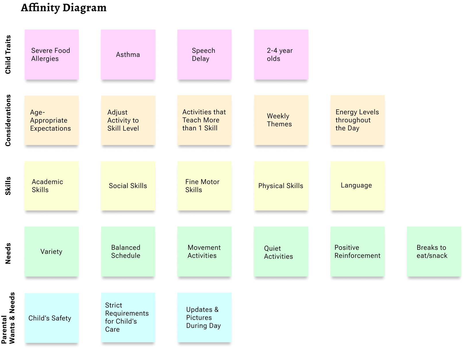 Affinity Map