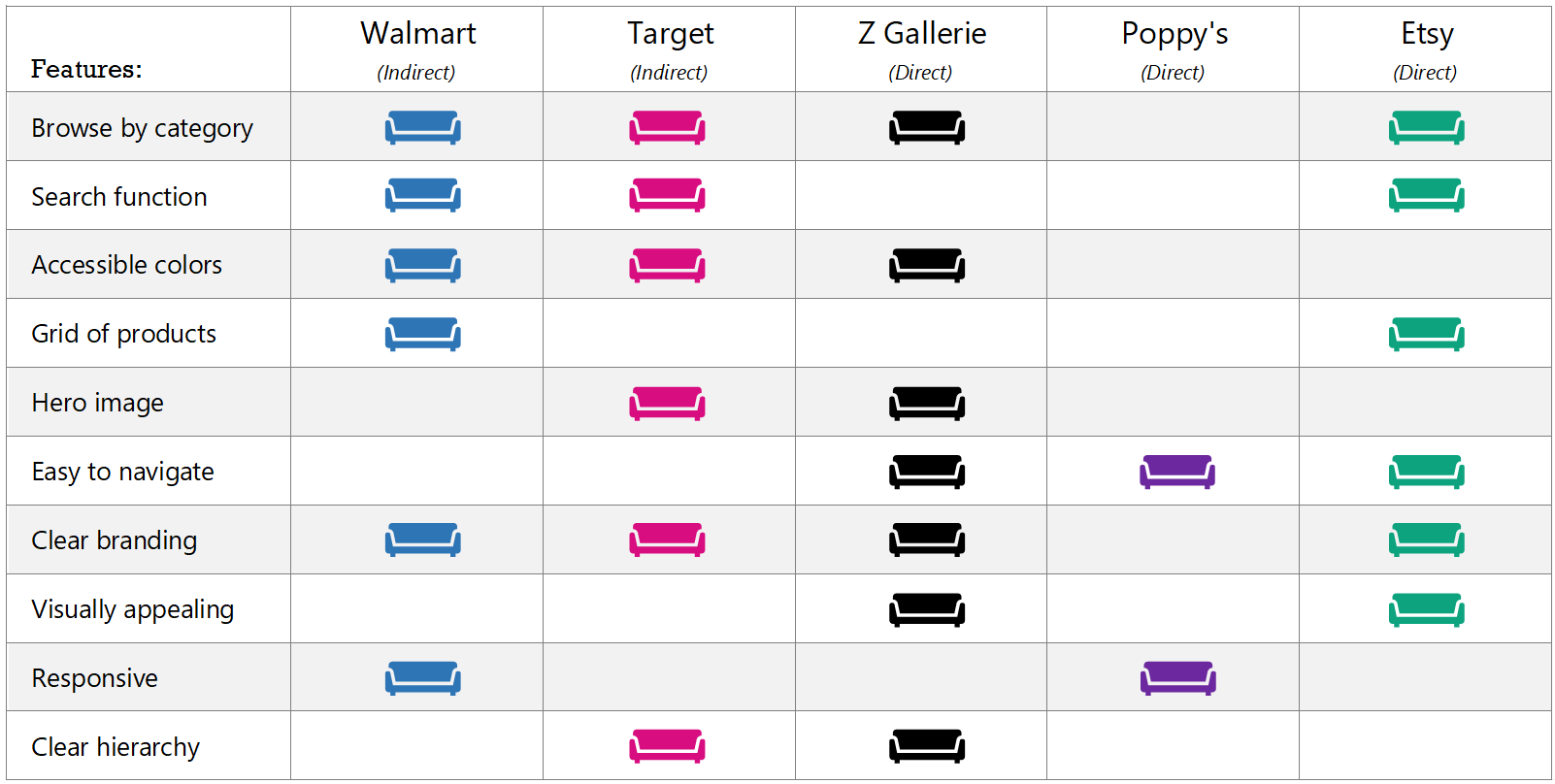 Competitive Audit Chart