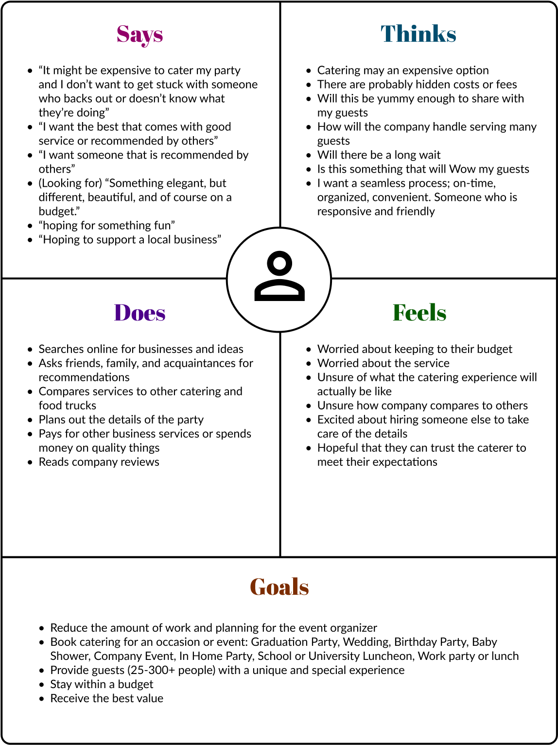 Empathy Map