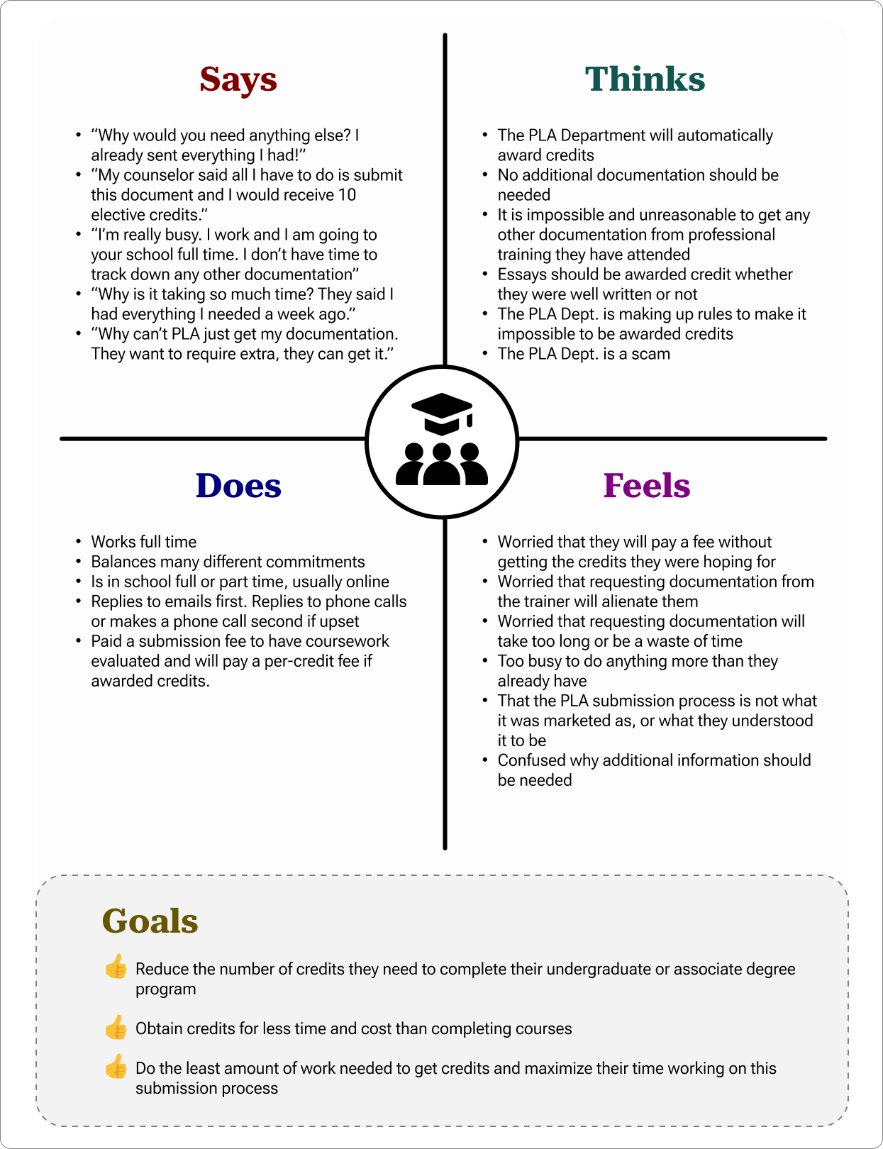 Empathy Map