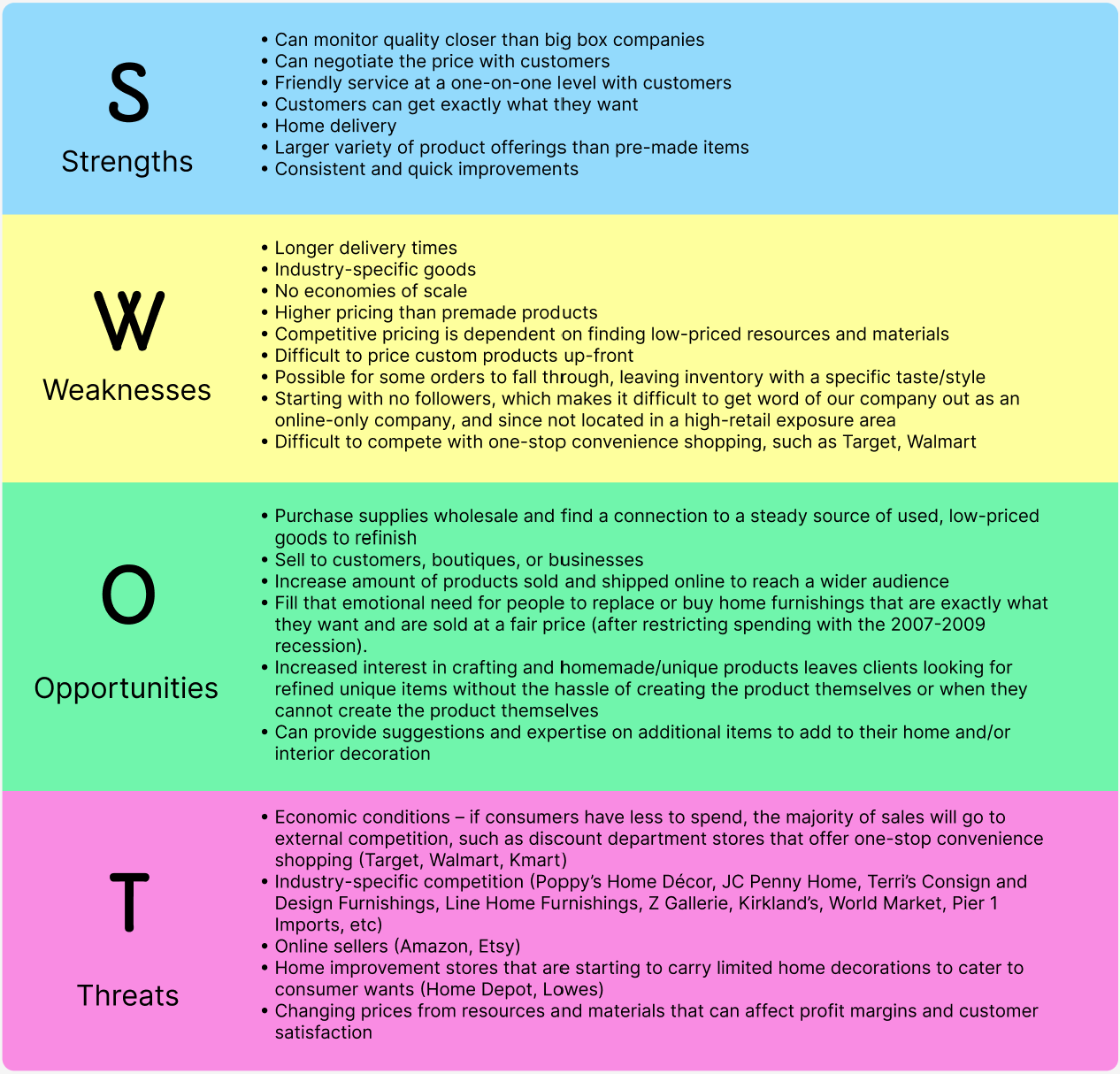 SWOT Analysis Chart