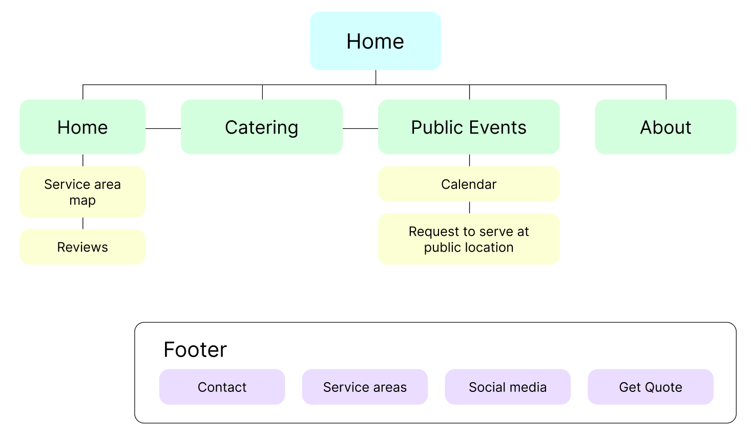 Site Map