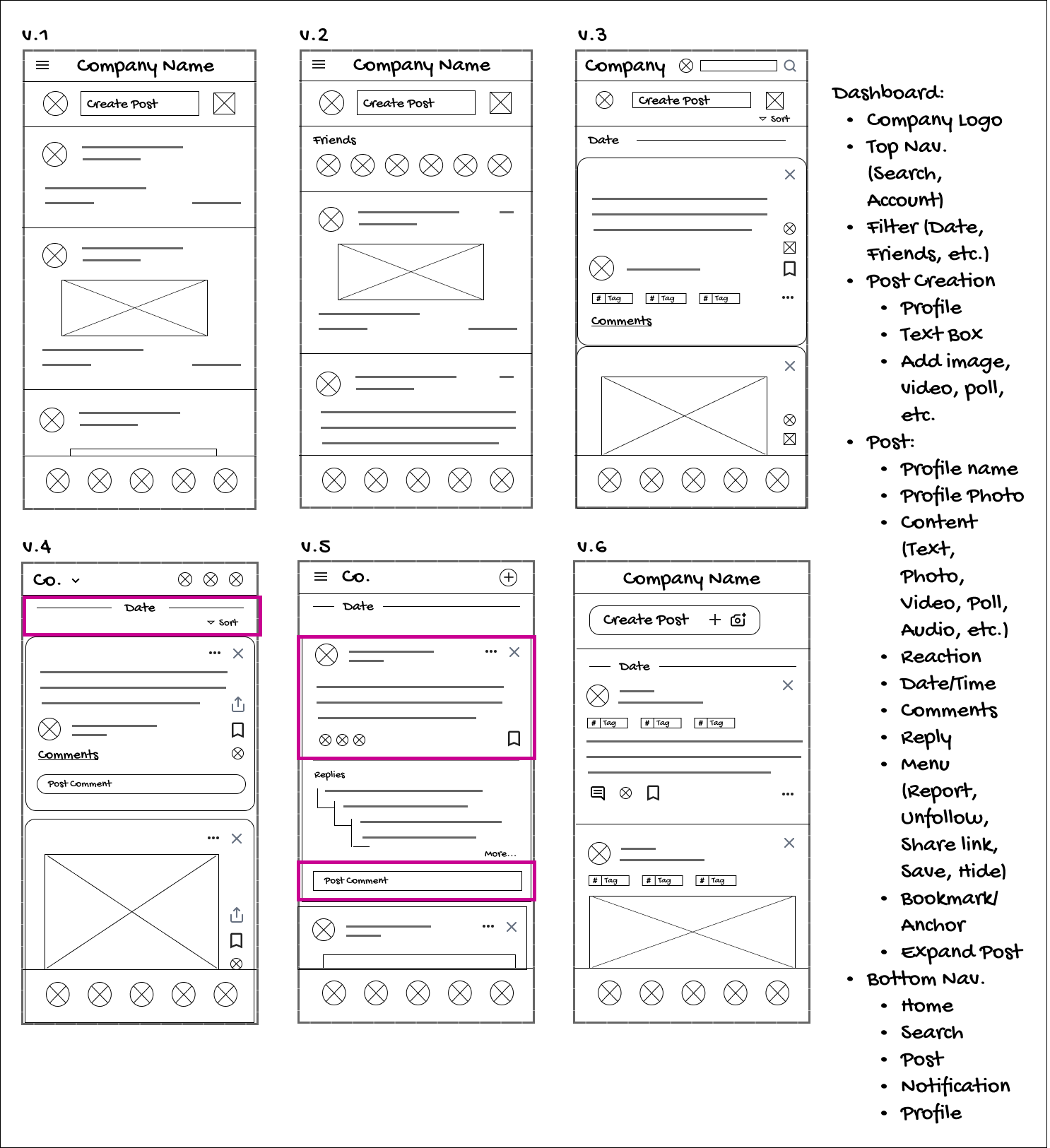 Image of wireframe sketches with preferred elements highlighted and requirements added to the margins