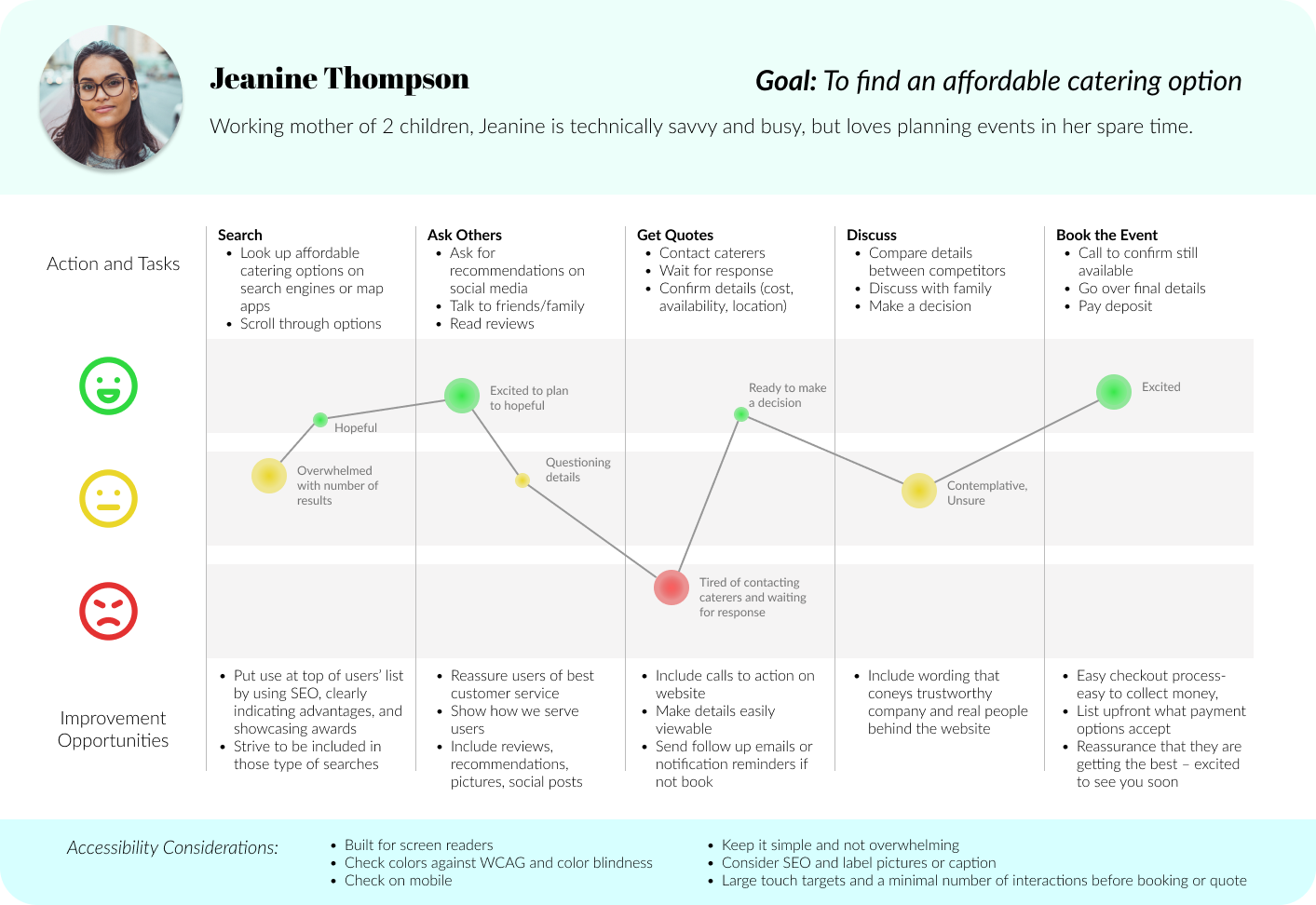 User Journey Map