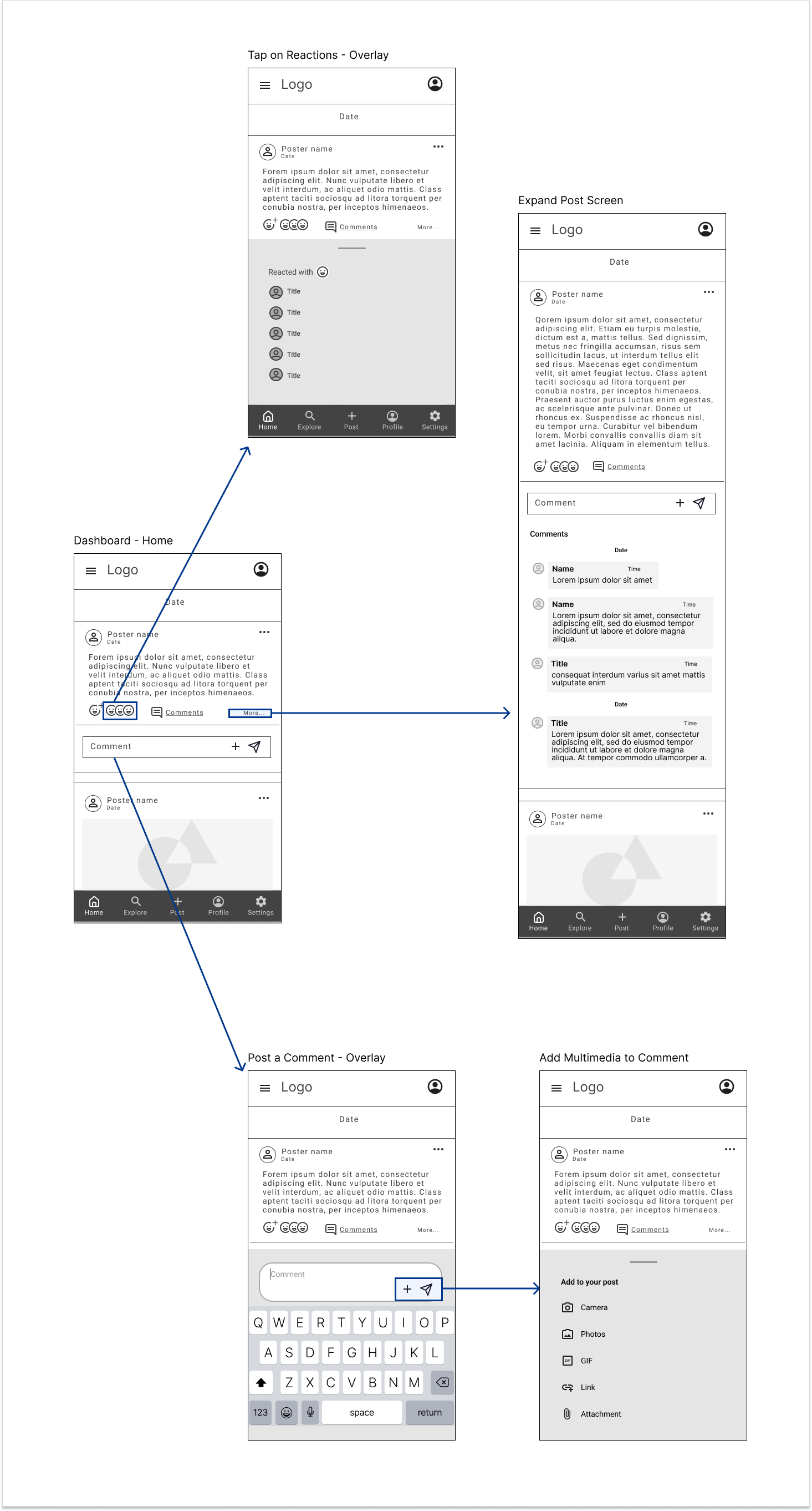 Wireflow example showing Dashboard actions