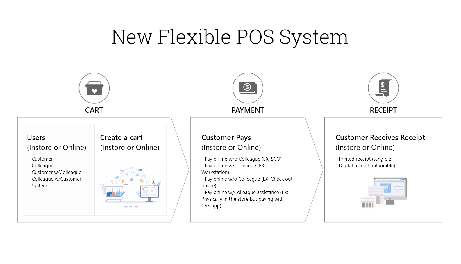 Revised Workflow Chart